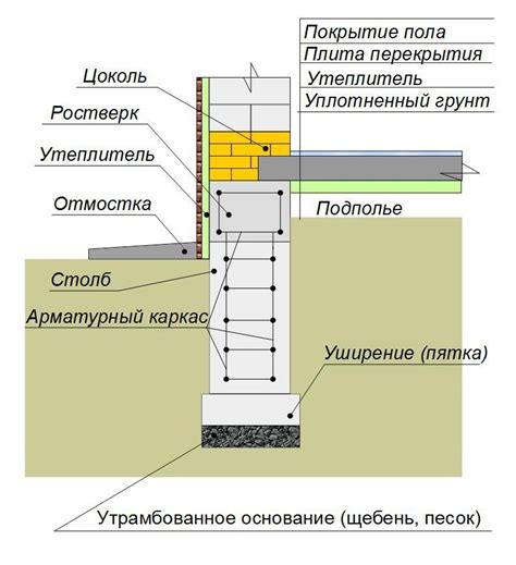 Установка фундамента и стен РГМУ