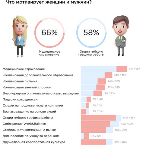 Установка целей и мотивации для изменения