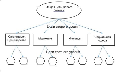 Установка целей и наград