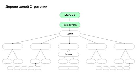 Установка целей и персонализация