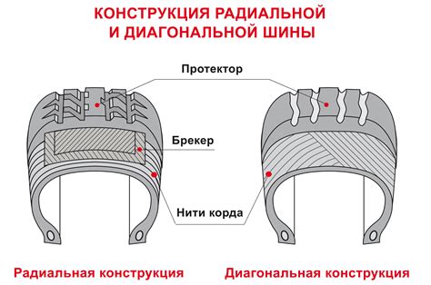 Установка шин с низким профилем