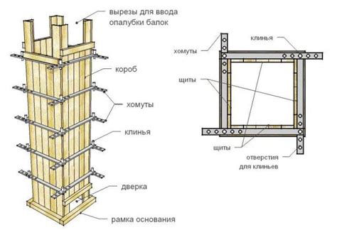 Установка щитовой опалубки