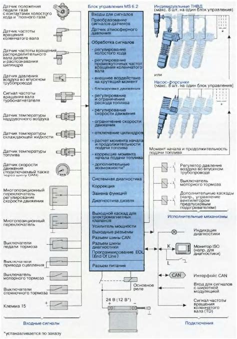 Установка электронного управления для более точного контроля над работой двигателя