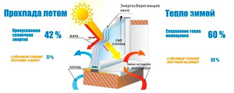 Установка энергосберегающих окон