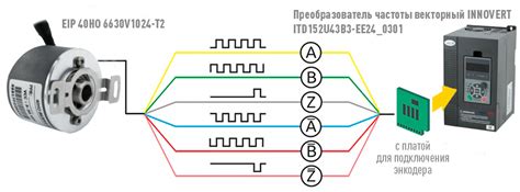 Установка энкодера на двигатель