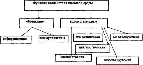 Установка языковой среды