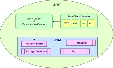 Установка Java Runtime Environment (JRE)