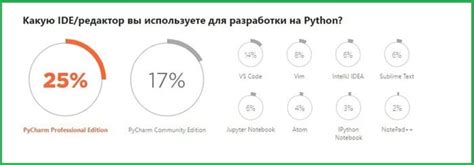 Установка PyCharm на операционную систему