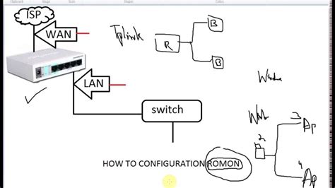 Установка Romon MikroTik