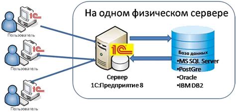 Установка Rspamd на сервер