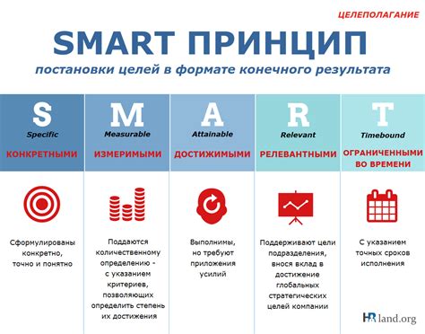 Установка SMART-целей: надежное руководство