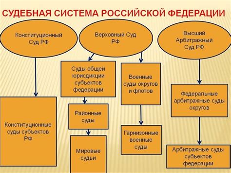 Установление баланса между патрициами и плебеями в судебной системе