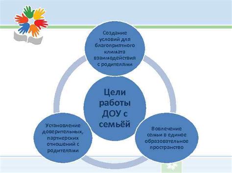 Установление доверительных отношений с родителями