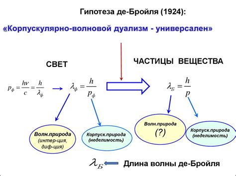 Установление закона Франка-Герца