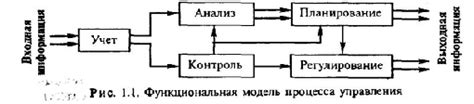 Установление иерархии информации