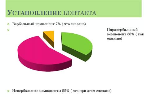 Установление и поддержание контакта с аудиторией