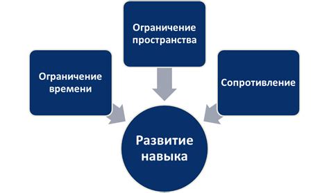 Установление конкретной цели