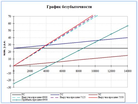 Установление конкурентной цены