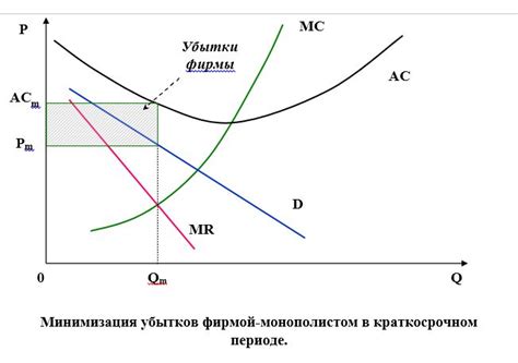 Установление конкурентоспособной цены