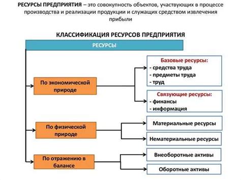 Установление ограничений по использованию техники и ресурсов