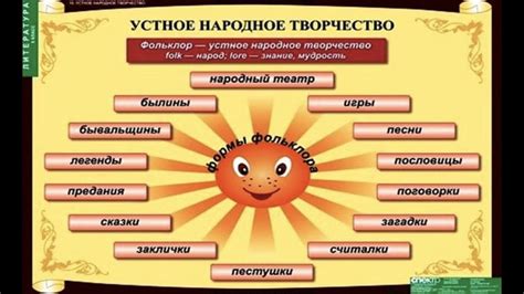 Устное народное творчество