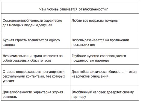 Устойчивая эмоциональная связь