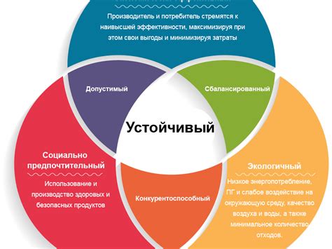 Устойчивое развитие и экологичная ачгаанная практика