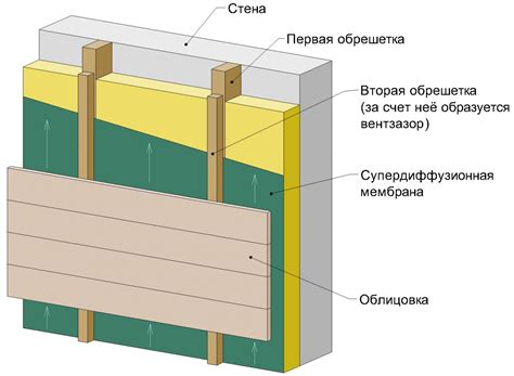 Устойчивость к воздействию холода и тепла