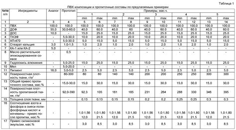 Устойчивость к истиранию и коррозии