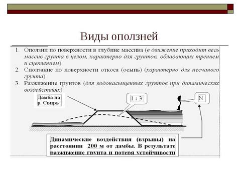 Устойчивость склонов и откосов