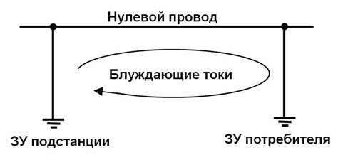 Устранение блуждающих токов: шаги и рекомендации