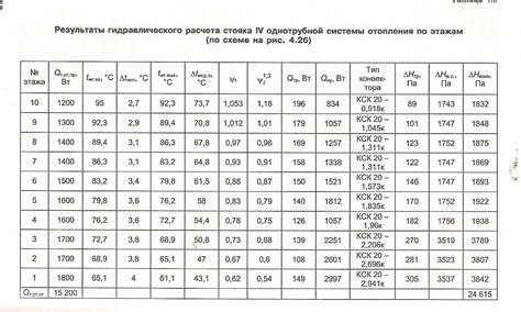 Устранение механических сопротивлений