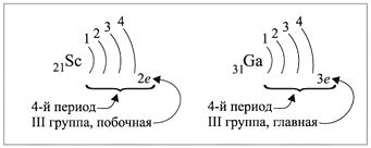 Устранение неактивных элементов