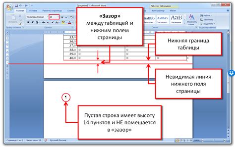 Устранение пустой страницы в конце документа