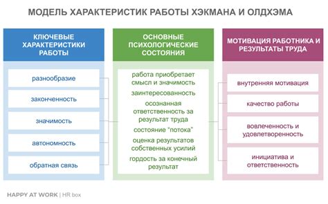 Устранение шумов и обратной связи