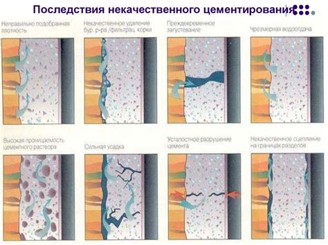 Устраните последствия некачественного сгорания