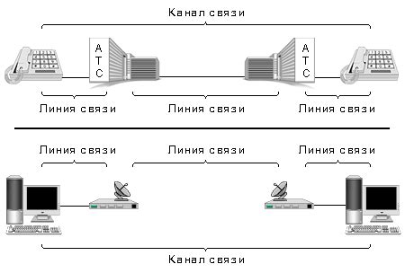 Устройства и кабели, необходимые для связи