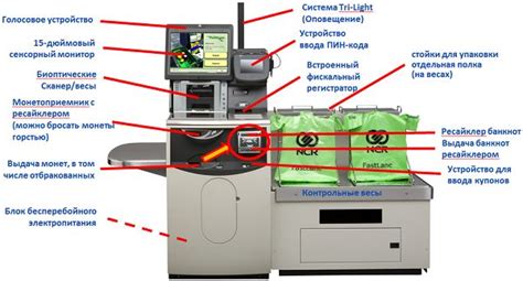 Устройство Единой кассы