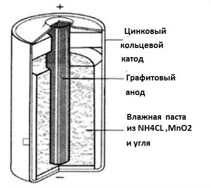 Устройство батарейки