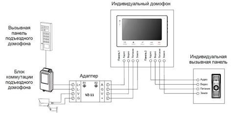 Устройство видеодомофона "Пик Комфорт"