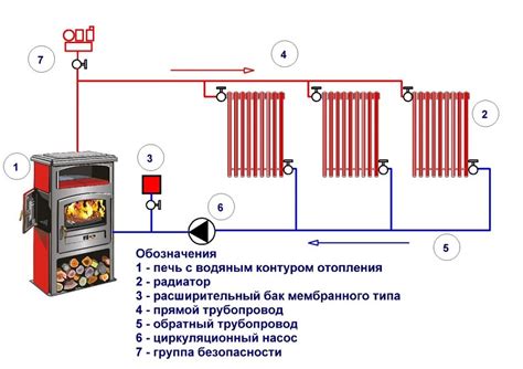 Устройство водяного контура