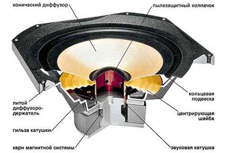 Устройство громкоговорителя