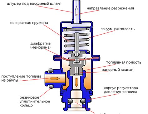 Устройство датчика давления топлива