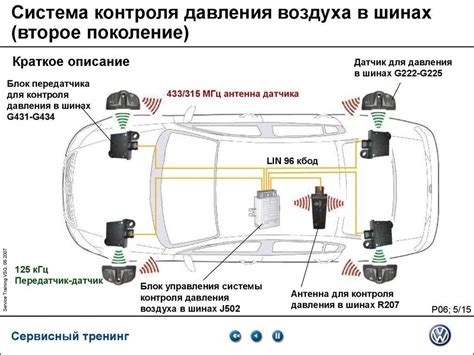 Устройство датчика давления шин