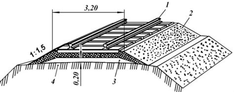 Устройство железнодорожного пути