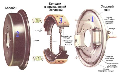 Устройство заднего тормоза на Альфа