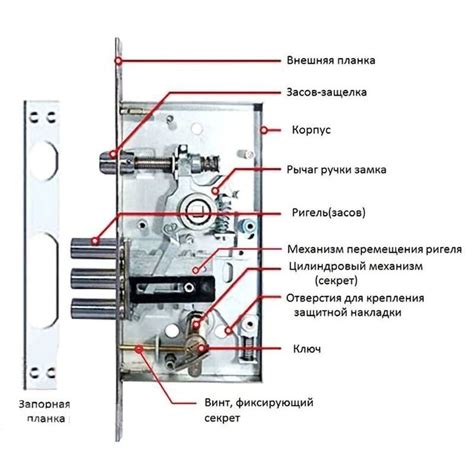 Устройство замка молнии