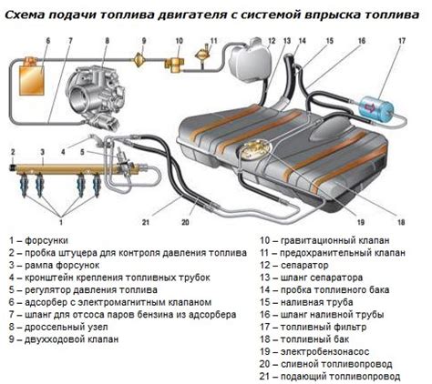 Устройство инжектора ВАЗ