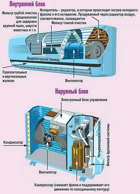 Устройство и особенности кондиционера Панасоник инвертор