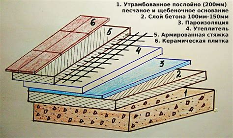 Устройство и подготовка грунта для аллеи Сезара